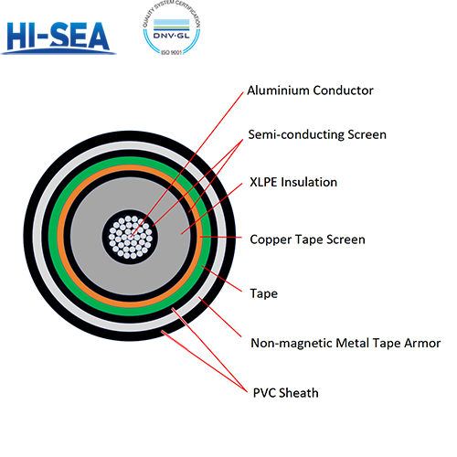 6kV to 30kV Aluminium Conductor XLPE Insulated PVC Sheathed Non-magnetic Metal Tape Armored Single Core Power Cable YJLV62